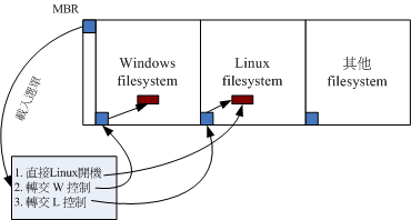 loader_menu